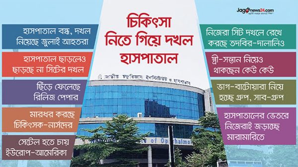 চাঁদাবাজি