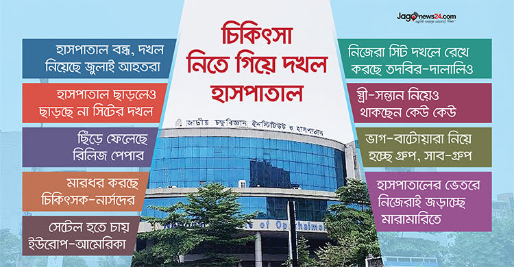 চিকিৎসা নিতে গিয়ে দখল ৬০০ কোটি টাকার হাসপাতাল