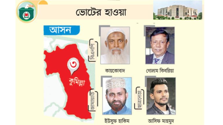 সামনে ইউসুফ সোহেল, পেছনে আসিফ মাহমুদ–কিবরিয়া : কায়কোবাদের বিরুদ্ধে রিটের প্রস্তুতি 1 20260120 220153