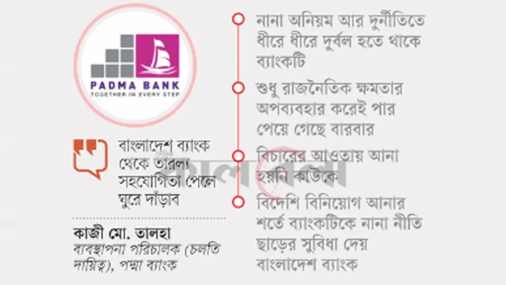 কেন্দ্রীয় ব্যাংকে অভিযোগের পরও মিলছে না টাকা, পদ্মা ব্যাংকের বিরুদ্ধে গ্রাহকের ক্ষোভ