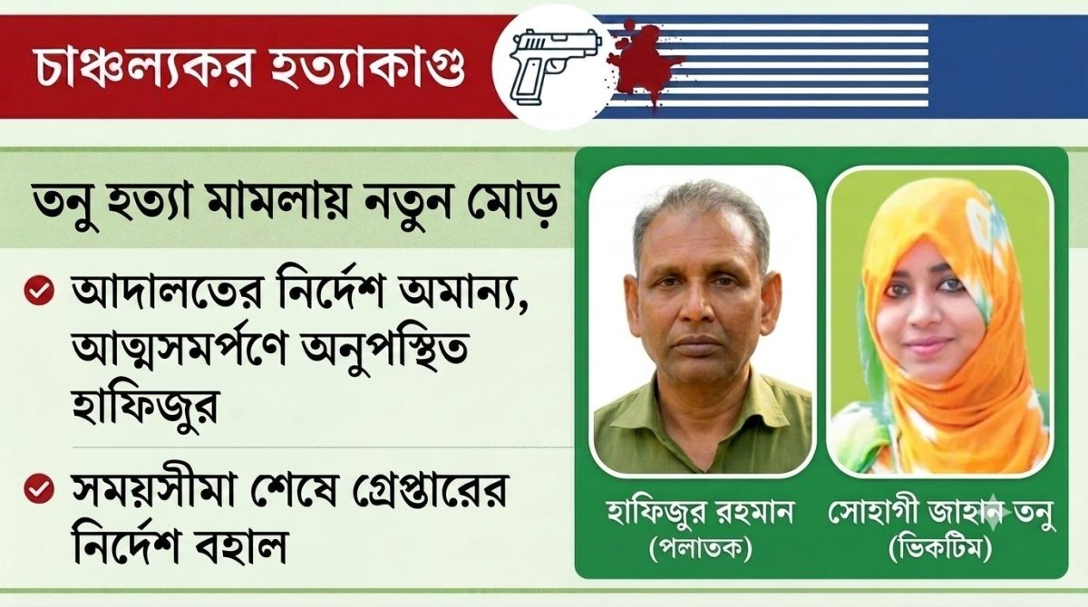 তনু হত্যা মামলা: ২৪ ঘণ্টার সময়সীমা পেরোলেও আদালতে আত্মসমর্পণ করেননি সাবেক সেনাসদস্য হাফিজুর