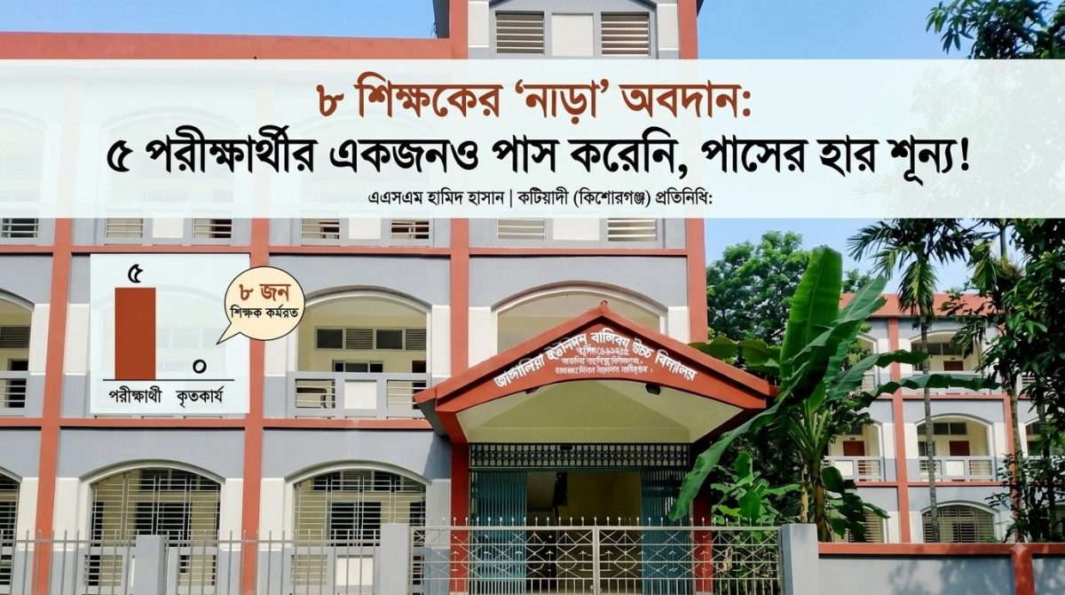 ৮ শিক্ষকের ‘নজরকাড়া’ অবদান: ৫ পরীক্ষার্থীর একজনও পাস করেনি, পাসের হার শূন্য!
