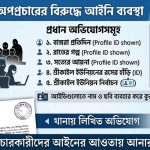 ফেসবুকে নিজের নাম ও ছবি ব্যবহার করে অপপ্রচারের অভিযোগে বাঙ্গরা বাজার থানায় লিখিত অভিযোগ করেছেন বাঙ্গরা উপজেলা প্রেসক্লাবের সাধারণ সম্পাদক এম কে আই জাবেদ।