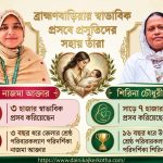 দুই স্বাস্থ্যকর্মীর হাতে সাড়ে ১০ হাজারের বেশি স্বাভাবিক প্রসব 4 দুই স্বাস্থ্যকর্মীর হাতে সাড়ে ১০ হাজারের বেশি স্বাভাবিক প্রসব
