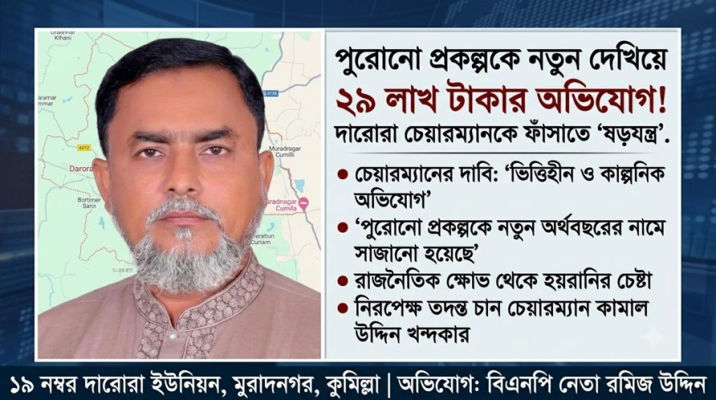 পুরোনো প্রকল্পকে নতুন অর্থবছরের নামে সাজিয়ে ২৯ লাখ টাকার অভিযোগ, দারোরা চেয়ারম্যানকে ফাঁসাতে বিএনপি নেতা রমিজের ‘ষড়যন্ত্র’! 1 ‘পুরোনো প্রকল্পে নতুন কেলেঙ্কারির গল্প, ২৯ লাখ আত্মসাতের অভিযোগ—চেয়ারম্যানকে ফাঁসাতেই রমিজের ষড়যন্ত্র!’